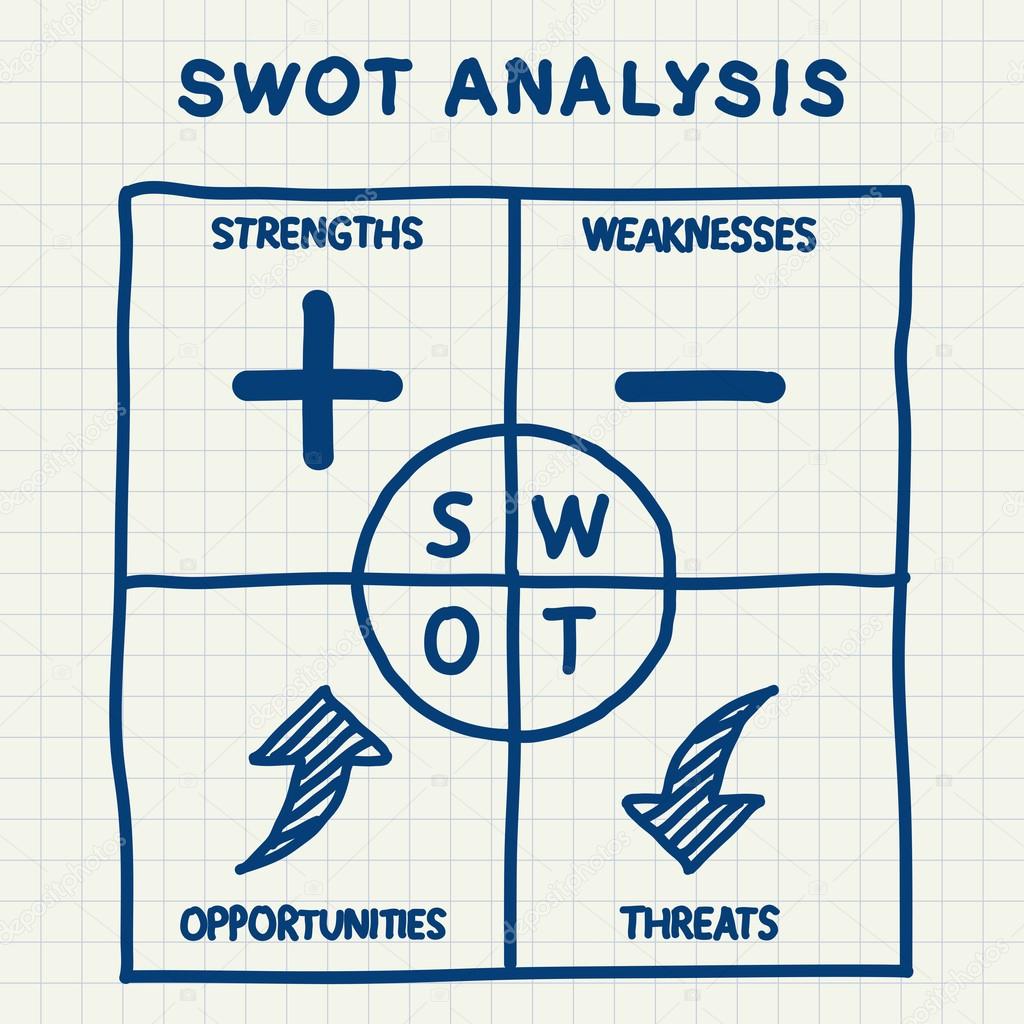 royal mail swot analysis Royal mail - business/marketing bibliographies - in harvard style change style powered by csl popular ama apa royal mail swot analysis. royal mail swot analysis Royal mail - business/marketing bibliographies - in harvard style change style powered by csl popular ama apa royal mail swot analysis.