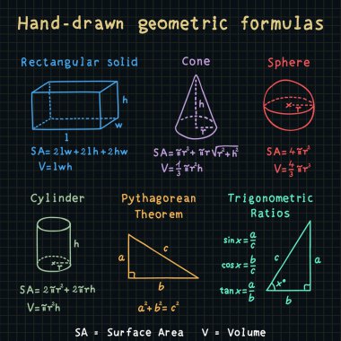 Hand-drawn geometric formulas clipart