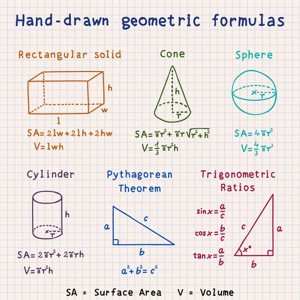 Hand-drawn geometric formulas — Stock Vector