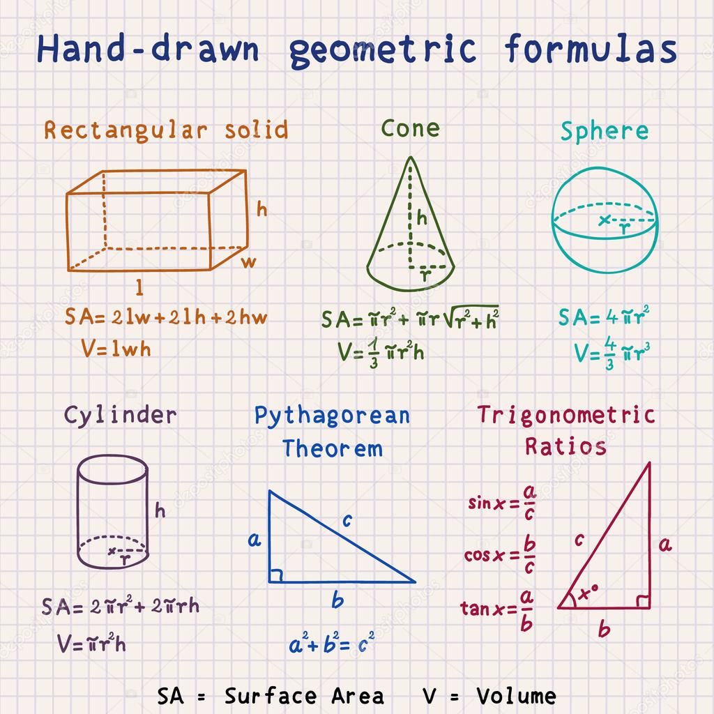 Hand-drawn geometric formulas