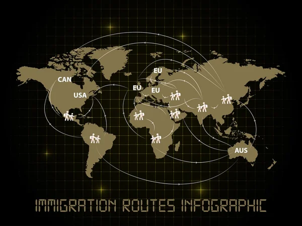 Plantilla de infografía rutas de inmigración — Archivo Imágenes Vectoriales