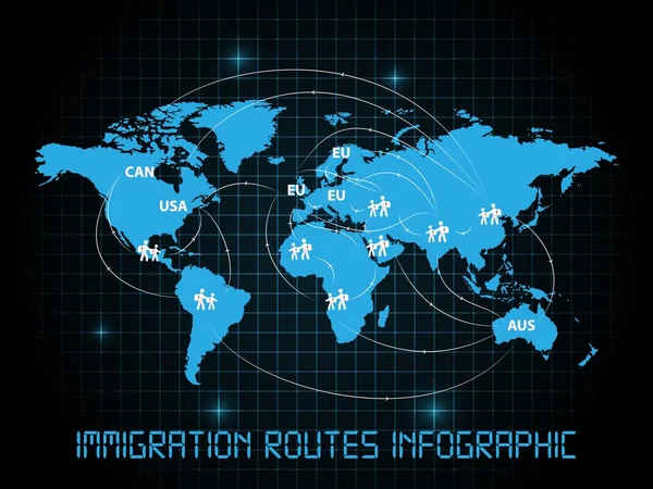 Modelo de infográfico de rotas de imigração — Vetor de Stock