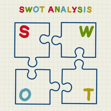 Hand-drawn SWOT analysis vector template clipart svg vector 