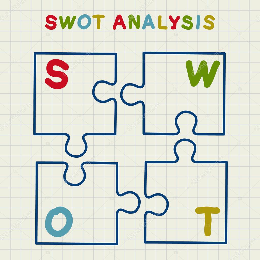Hand Drawn Swot Analysis 103661470 - WDRFree Vector illustration of Hand Drawn Swot Analysis 103661470