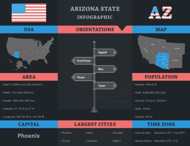 Amerika Birleşik Devletleri - Arizona devlet Infographic şablonu