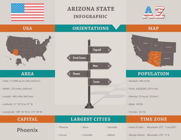 Yhdysvallat - Arizonan osavaltion infografinen malli — vektorikuva