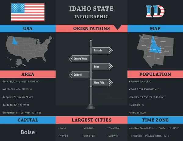 USA - Idaho Zustand Infographik Vorlage — Stockvektor