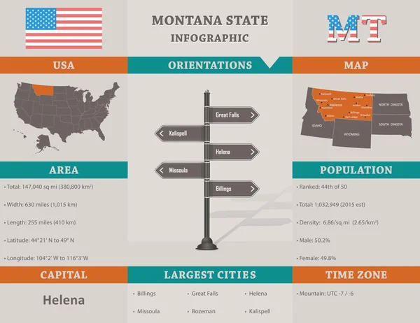 США - Инфографический шаблон штата Монтана — стоковый вектор