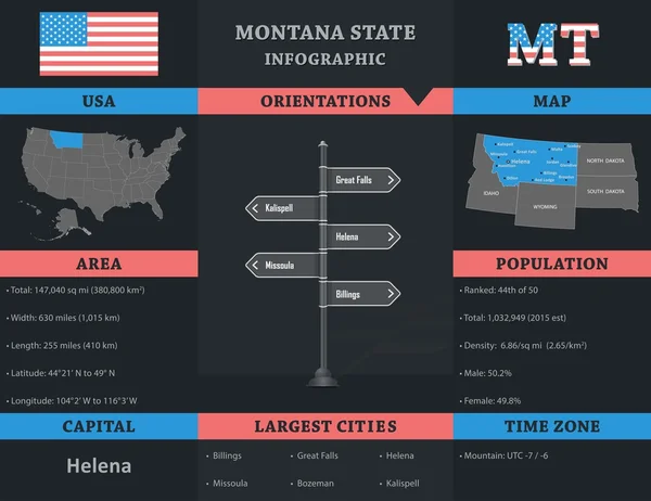 США - Инфографический шаблон штата Монтана — стоковый вектор