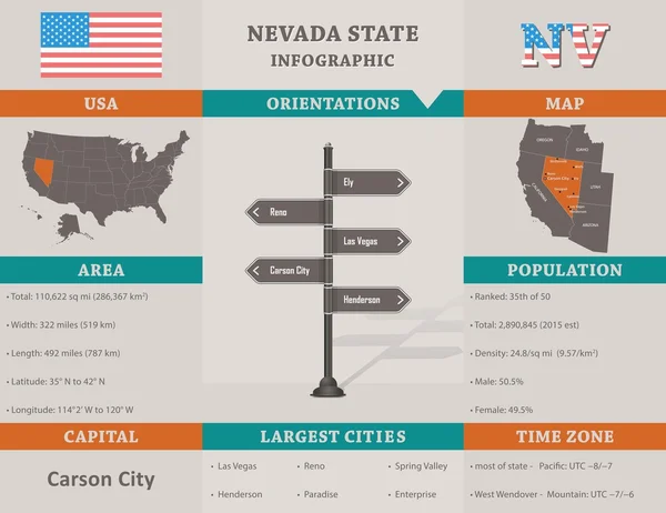 США - Невада государственный инфографический шаблон — стоковый вектор