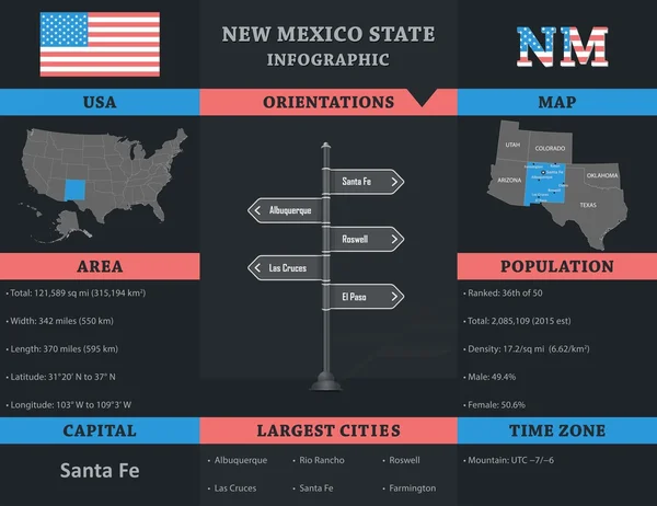 США - Инфографический шаблон штата Нью-Мексико — стоковый вектор