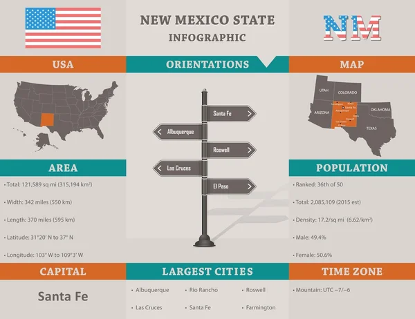 EE.UU. - plantilla de infografía estatal de Nuevo México — Vector de stock