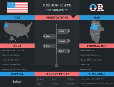 Amerika Birleşik Devletleri - Oregon Eyalet Infographic şablonu