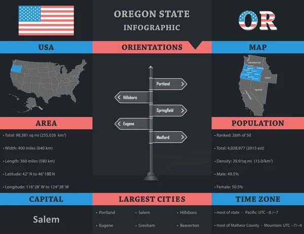 EUA - Modelo de infográfico do estado de Oregon —  Vetores de Stock