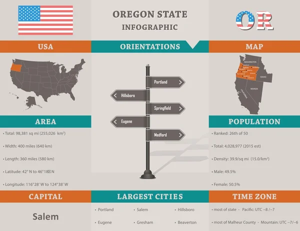 Usa - oregon state infografische Vorlage — Stockvektor