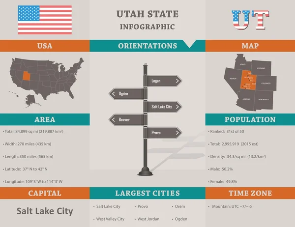 EE.UU. - plantilla de infografía del estado de Utah — Vector de stock