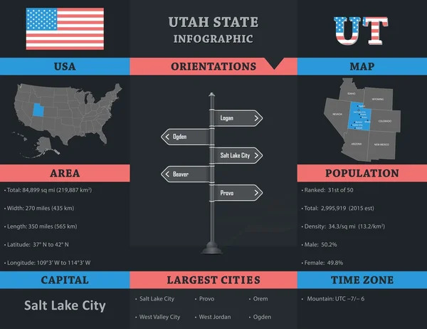 США - Инфографический шаблон штата Юта — стоковый вектор