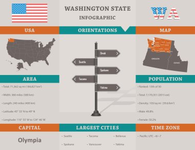 USA - Washington state infographic template clipart