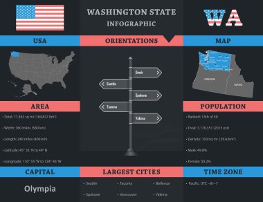 Amerika Birleşik Devletleri - Washington Devlet Infographic şablonu