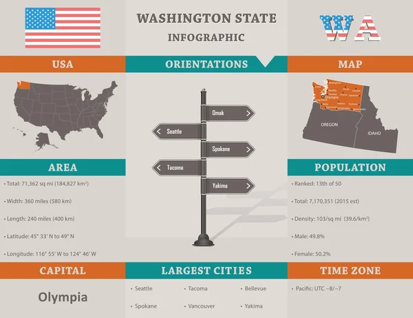 США - Инфографический шаблон штата Вашингтон — стоковый вектор