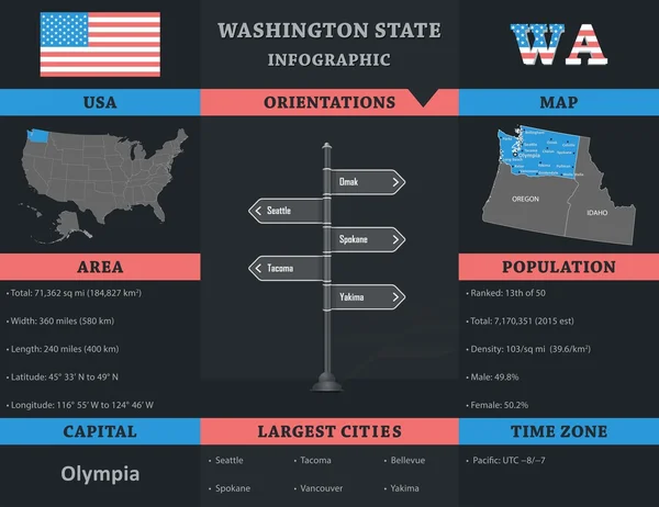 USA - Washington stát infographic šablona — Stockový vektor