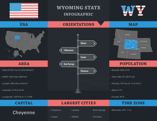 Estados Unidos - plantilla de infografía estatal de Wyoming — Vector de stock