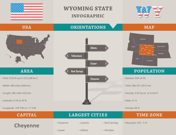 Estados Unidos - plantilla de infografía estatal de Wyoming — Vector de stock