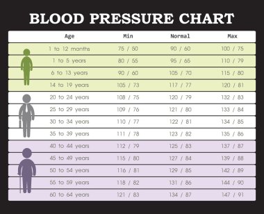 High Blood Pressure Free Vector Eps Cdr Ai Svg Vector Illustration Graphic Art