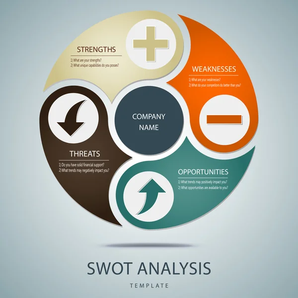 SWOT elemzés sablon a fő kérdések a kereskedelmi és a magáncélú felhasználás — Stock Vector