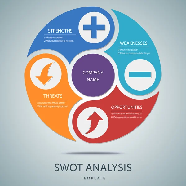 Plantilla de análisis SWOT con preguntas principales para uso comercial y privado — Archivo Imágenes Vectoriales