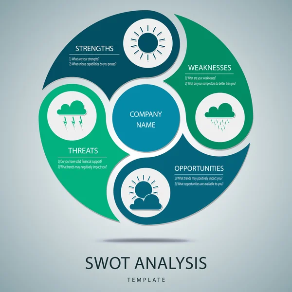 Templat analisis SWOT dengan pertanyaan utama untuk penggunaan komersial dan pribadi - desain elemen cuaca - Stok Vektor