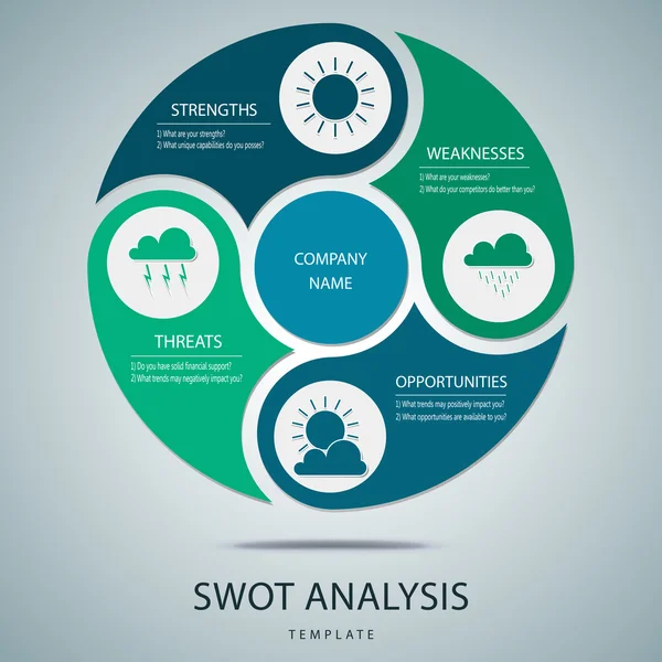 Plantilla de análisis SWOT con preguntas principales para uso comercial y privado - diseño de elementos meteorológicos — Archivo Imágenes Vectoriales