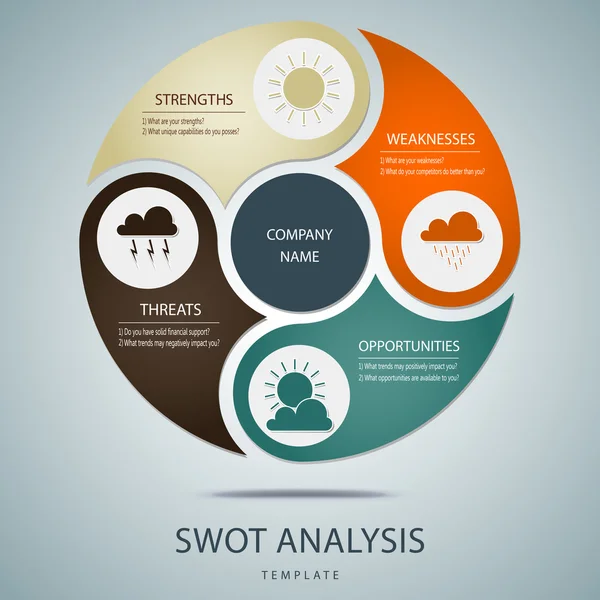 Шаблон анализа SWOT с основными вопросами для коммерческого и частного использования - проектирование погодных элементов — стоковый вектор