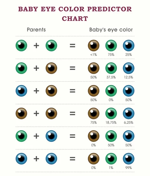 Baby ögat färg prediktor diagrammall — Stock vektor
