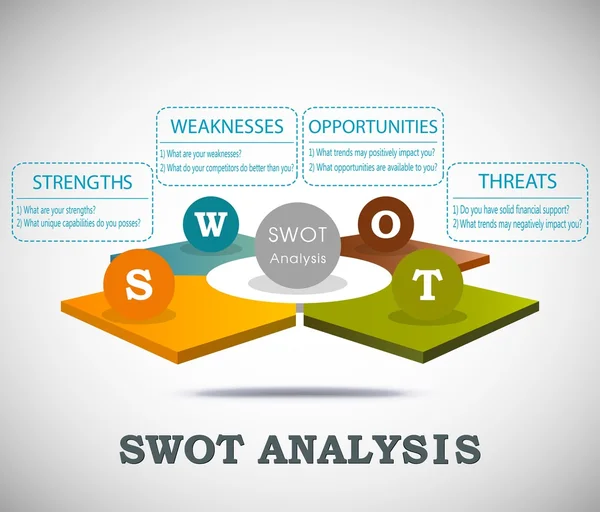 Análisis SWOT Plantilla 3D con preguntas principales — Vector de stock