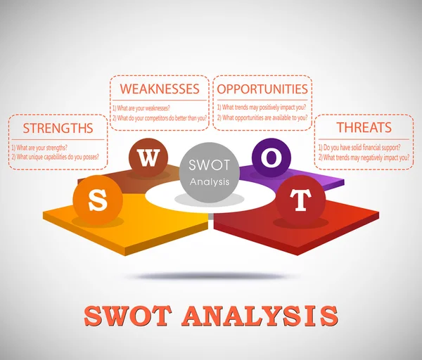 Análisis SWOT Plantilla 3D con preguntas principales — Vector de stock