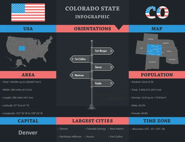 США - Инфографический шаблон штата Колорадо — стоковый вектор