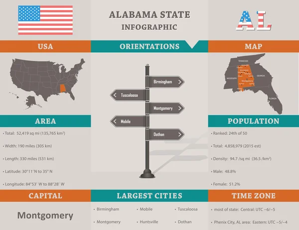 США - Инфографический шаблон штата Алабама — стоковый вектор