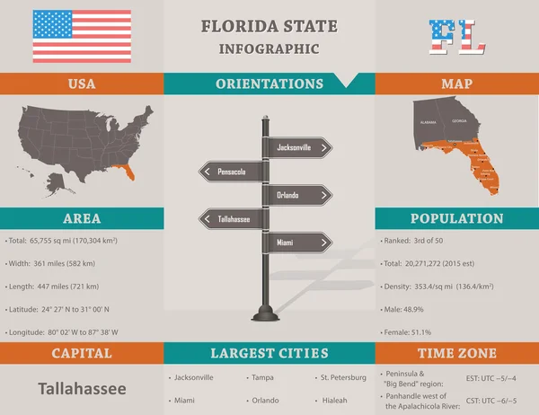 США - Инфографический шаблон штата Флорида — стоковый вектор
