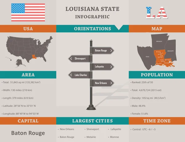 США - Инфографический шаблон штата Луизиана — стоковый вектор