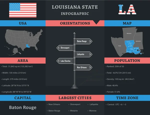 США - Инфографический шаблон штата Луизиана — стоковый вектор