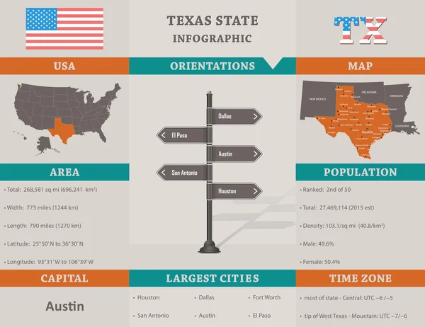 EUA - Modelo de infográfico do estado do Texas —  Vetores de Stock