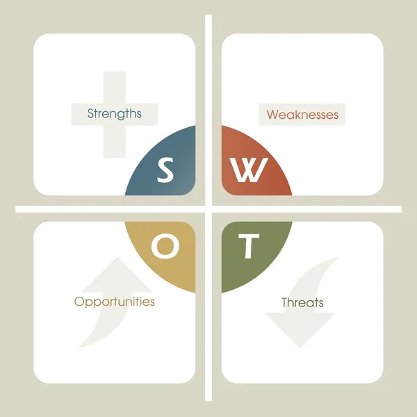 Modelo de tabela de análise SWOT —  Vetores de Stock