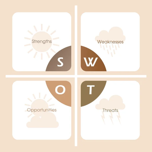 Tabela de análise SWOT - elementos meteorológicos  - —  Vetores de Stock