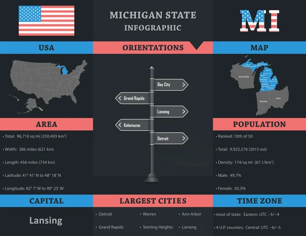 EE.UU. plantilla de infografía del estado de Michigan — Vector de stock