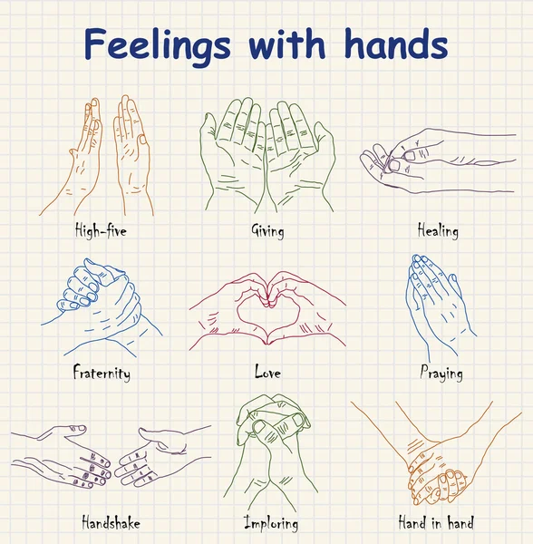 Émotions dessinées à la main - sentiments avec les mains — Image vectorielle