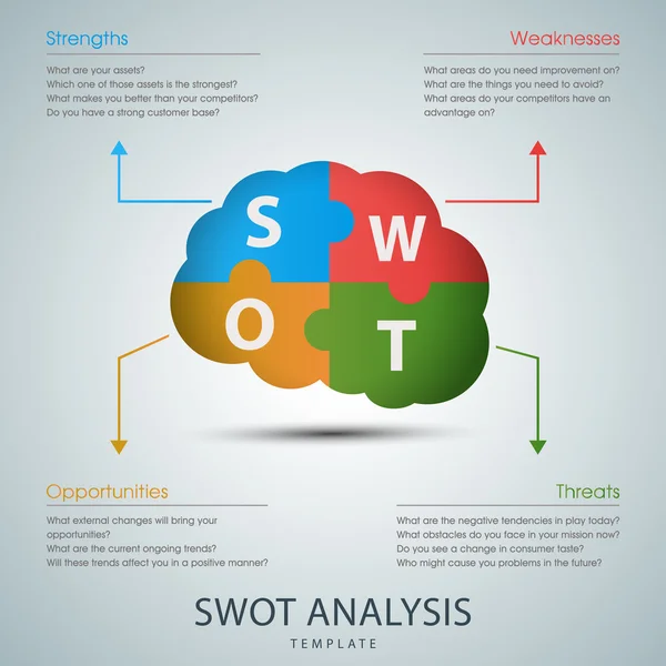 SWOT elemzés sablon puzzle agy design — Stock Vector