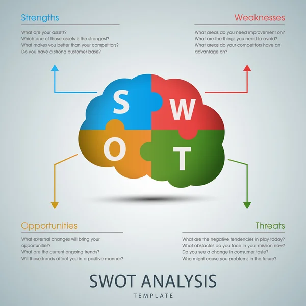 Plantilla de análisis de Swot con diseño de cerebro rompecabezas — Archivo Imágenes Vectoriales