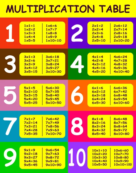 Öğrenciler için matematiksel çarpım tablosu şablonu