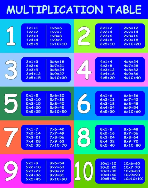 Plantilla de tabla de multiplicación matemática para estudiantes — Archivo Imágenes Vectoriales